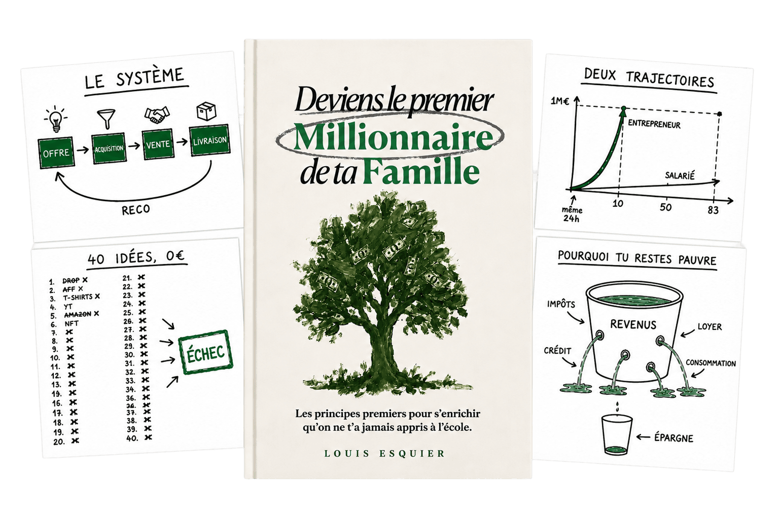 Le livre avec les schémas du contenu