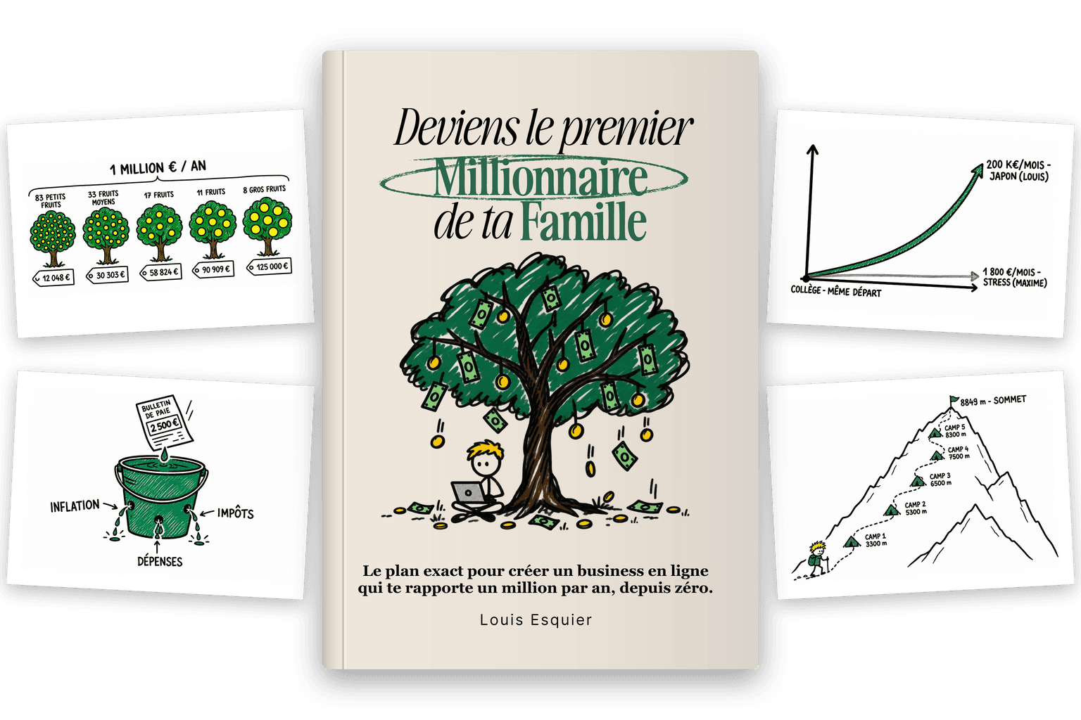 La couverture du livre, entourée de quatre schémas tirés de ses pages