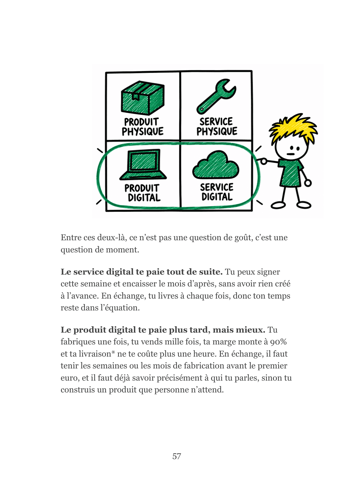 La matrice du business model