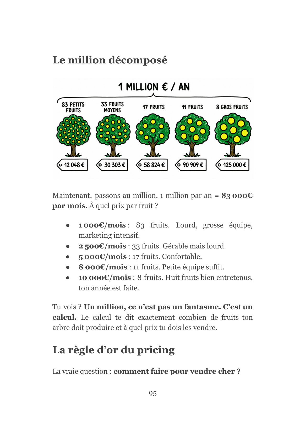 Le million décomposé en nombre de clients