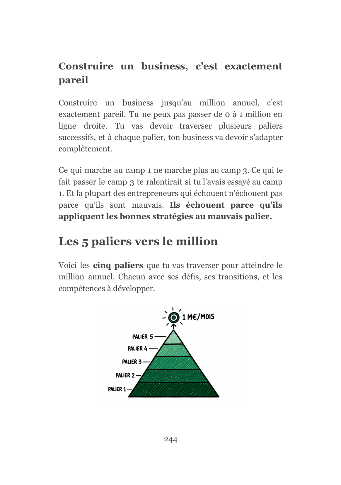 Les cinq paliers vers le million
