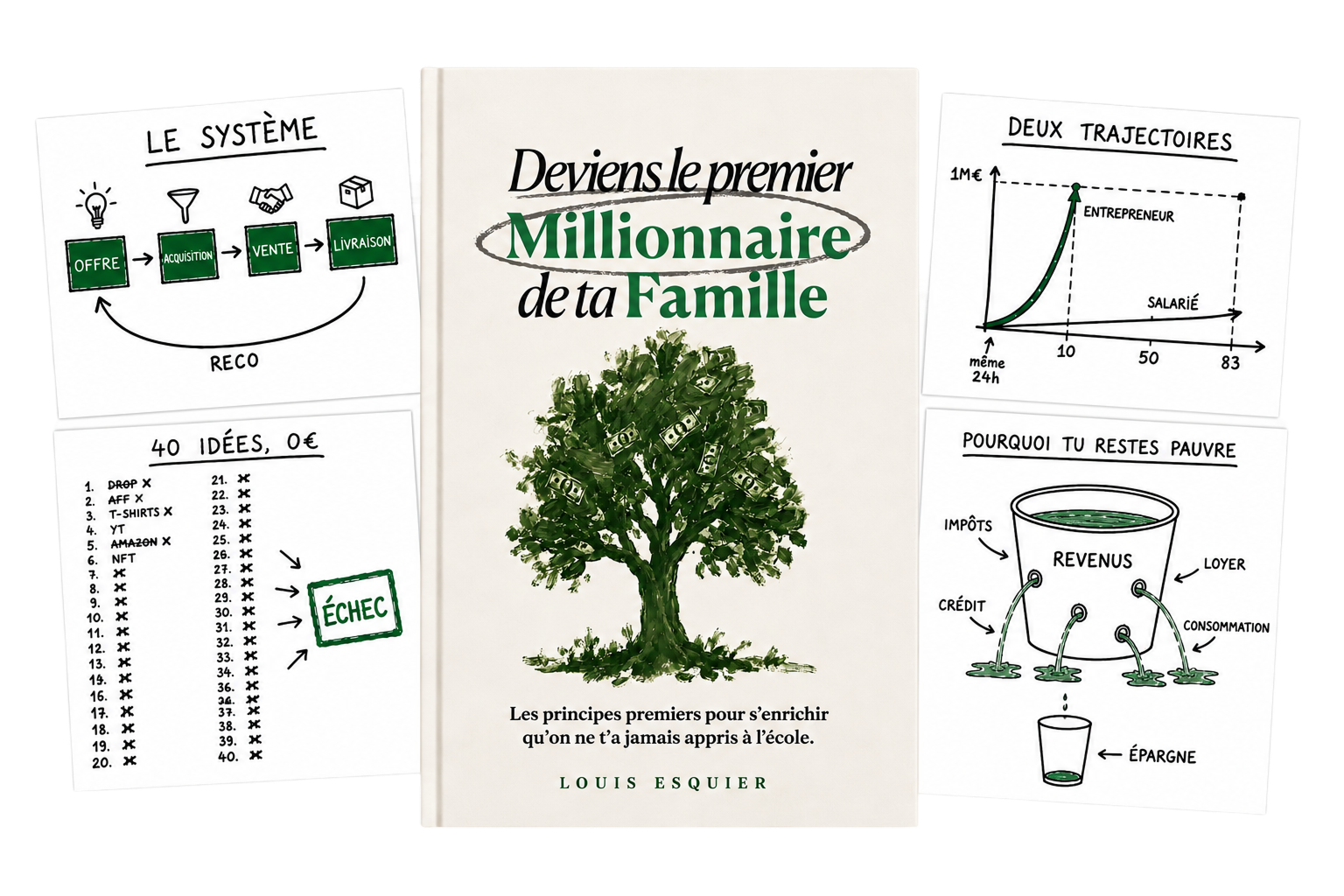 Le livre ouvert sur ses schémas, à côté de la couverture