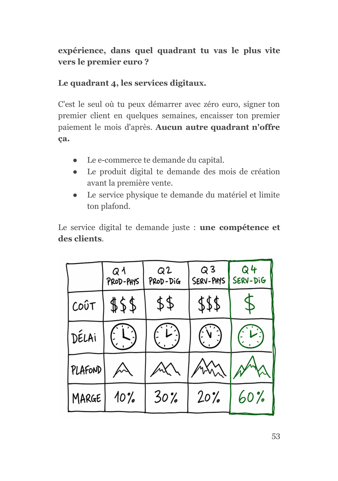 La matrice du business model