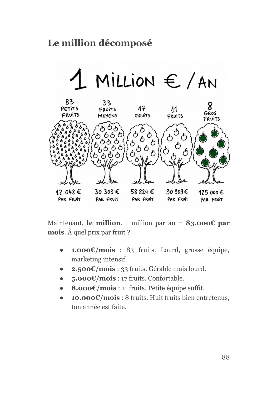 Le million décomposé en nombre de clients