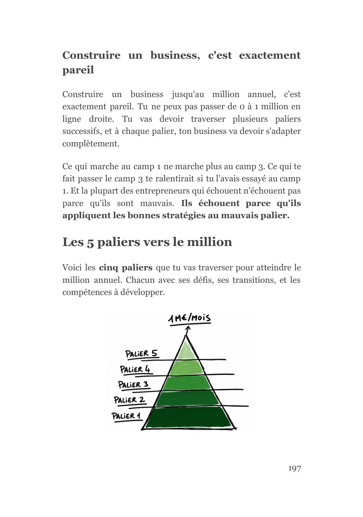 Les cinq paliers vers le million